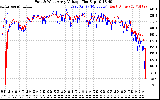 Solar PV/Inverter Performance Photovoltaic Panel Voltage Output