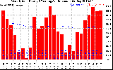 Solar PV/Inverter Performance Monthly Solar Energy Production Running Average