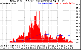 Solar PV/Inverter Performance East Array Actual & Running Average Power Output