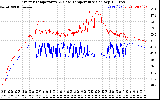 Solar PV/Inverter Performance Inverter Operating Temperature