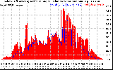 Solar PV/Inverter Performance Solar Radiation & Effective Solar Radiation per Minute