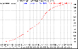 Solar PV/Inverter Performance Daily Energy Production