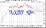 Solar PV/Inverter Performance Inverter Operating Temperature