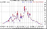 Solar PV/Inverter Performance Photovoltaic Panel Current Output