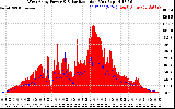 Solar PV/Inverter Performance West Array Power Output & Solar Radiation