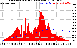 Solar PV/Inverter Performance East Array Actual & Running Average Power Output