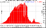 Solar PV/Inverter Performance Inverter Power Output