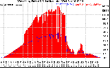 Solar PV/Inverter Performance West Array Power Output & Solar Radiation