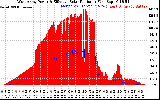 Solar PV/Inverter Performance West Array Power Output & Effective Solar Radiation