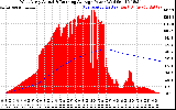 Solar PV/Inverter Performance West Array Actual & Running Average Power Output