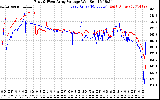 Solar PV/Inverter Performance Photovoltaic Panel Voltage Output