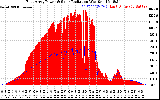 Solar PV/Inverter Performance East Array Power Output & Solar Radiation