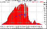 Solar PV/Inverter Performance East Array Power Output & Effective Solar Radiation