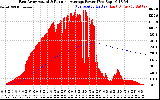 Solar PV/Inverter Performance East Array Actual & Running Average Power Output