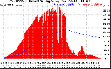 Solar PV/Inverter Performance Total PV Panel & Running Average Power Output