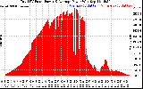 Solar PV/Inverter Performance Total PV Panel Power Output