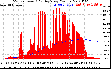 Solar PV/Inverter Performance West Array Actual & Running Average Power Output