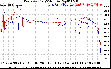 Solar PV/Inverter Performance Photovoltaic Panel Voltage Output