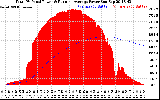 Solar PV/Inverter Performance Total PV Panel & Running Average Power Output