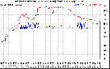 Solar PV/Inverter Performance Inverter Operating Temperature