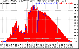 Solar PV/Inverter Performance Solar Radiation & Effective Solar Radiation per Minute