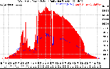 Solar PV/Inverter Performance West Array Power Output & Solar Radiation