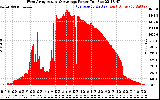 Solar PV/Inverter Performance West Array Actual & Average Power Output