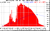 Solar PV/Inverter Performance West Array Actual & Running Average Power Output