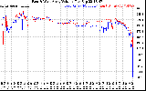 Solar PV/Inverter Performance Photovoltaic Panel Voltage Output