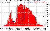 Solar PV/Inverter Performance East Array Actual & Running Average Power Output