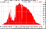 Solar PV/Inverter Performance Total PV Panel & Running Average Power Output