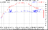 Solar PV/Inverter Performance Inverter Operating Temperature