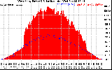 Solar PV/Inverter Performance West Array Power Output & Solar Radiation