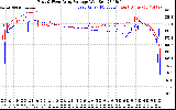 Solar PV/Inverter Performance Photovoltaic Panel Voltage Output