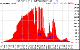 Solar PV/Inverter Performance Grid Power & Solar Radiation