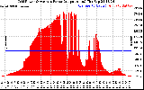 Solar PV/Inverter Performance Inverter Power Output