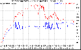 Solar PV/Inverter Performance Inverter Operating Temperature