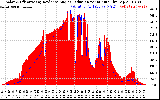 Solar PV/Inverter Performance Solar Radiation & Effective Solar Radiation per Minute