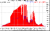 Solar PV/Inverter Performance West Array Power Output & Solar Radiation