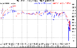 Solar PV/Inverter Performance Photovoltaic Panel Voltage Output