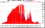 Solar PV/Inverter Performance East Array Power Output & Solar Radiation