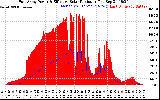 Solar PV/Inverter Performance East Array Power Output & Effective Solar Radiation