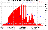 Solar PV/Inverter Performance East Array Actual & Running Average Power Output