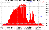 Solar PV/Inverter Performance Total PV Panel & Running Average Power Output