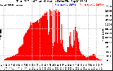 Solar PV/Inverter Performance Total PV Panel Power Output