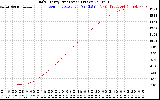 Solar PV/Inverter Performance Daily Energy Production