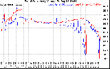 Solar PV/Inverter Performance Photovoltaic Panel Voltage Output