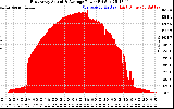 Solar PV/Inverter Performance East Array Actual & Average Power Output