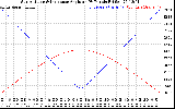 Solar PV/Inverter Performance Sun Altitude Angle & Sun Incidence Angle on PV Panels