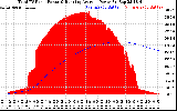 Solar PV/Inverter Performance Total PV Panel & Running Average Power Output